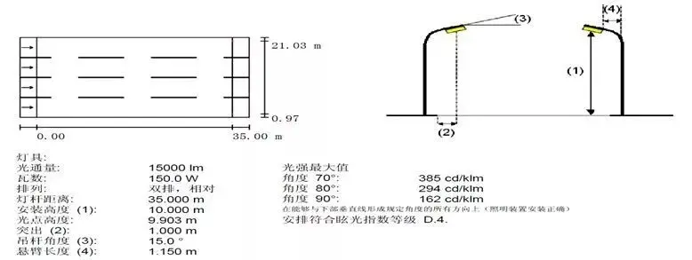 使用场景和测试仿真