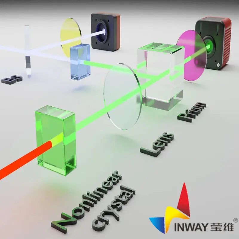 Industry Tips--Knowledge of LED Optical Design