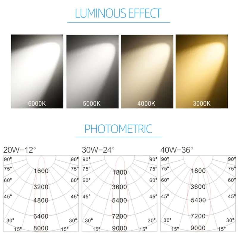 photometric