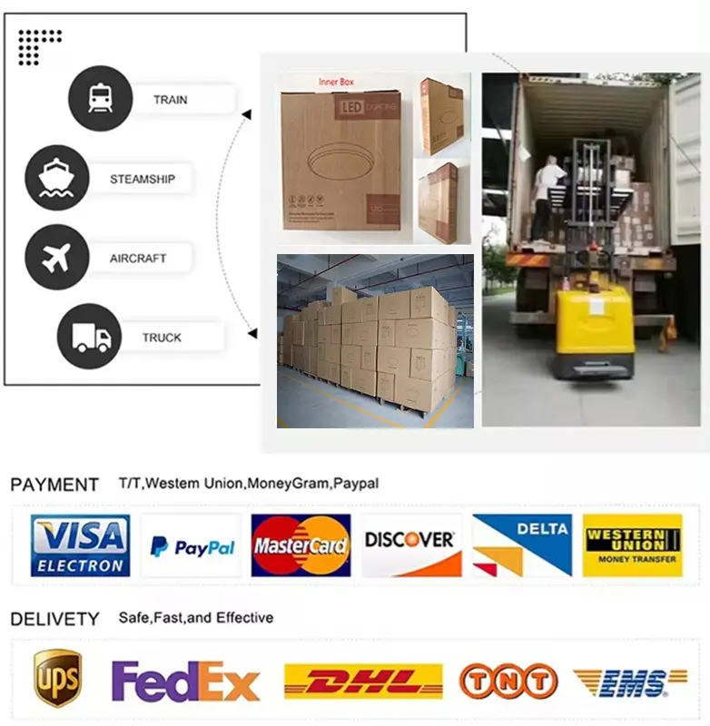 payment,packing,delivery